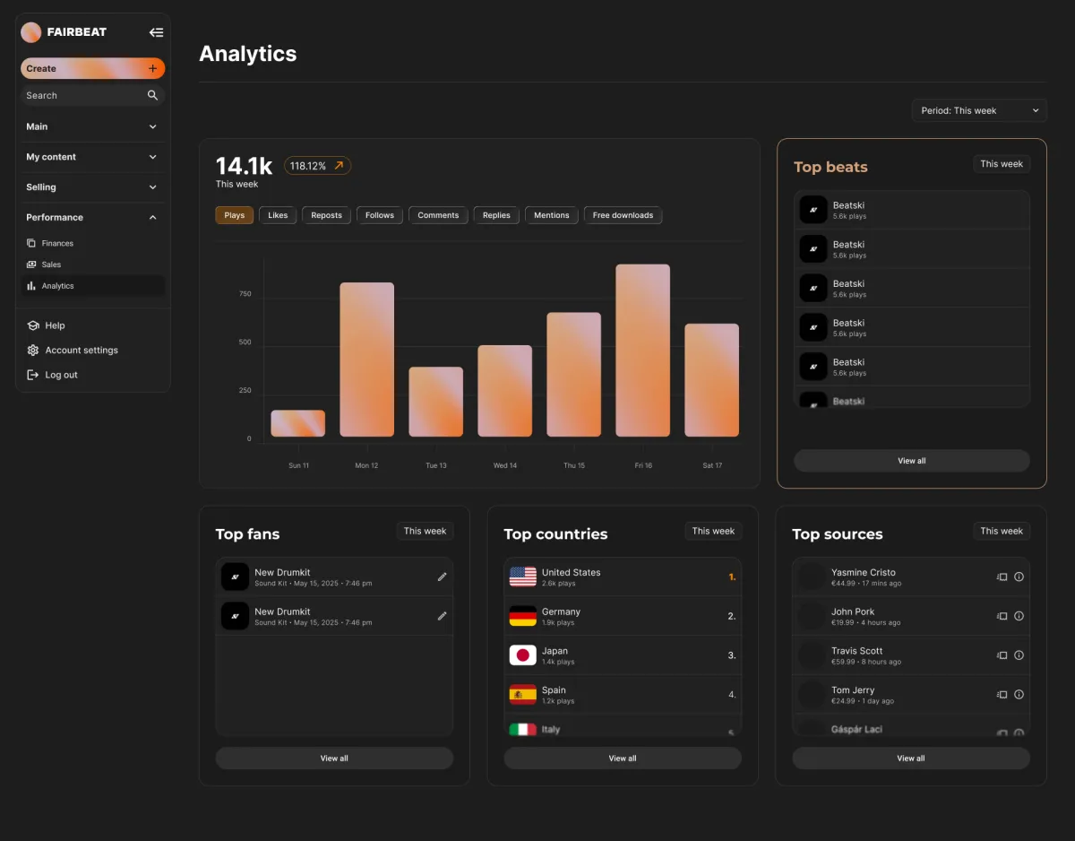 Fairbeat performance analytics